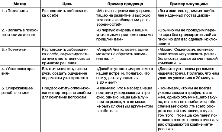 Переговоры без поражений. 5 шагов к убеждению - _34.png