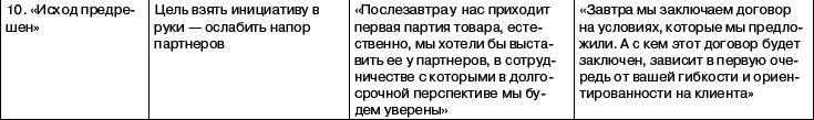 Переговоры без поражений. 5 шагов к убеждению - _36.png