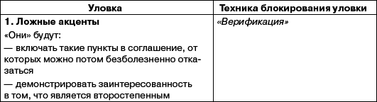 Переговоры без поражений. 5 шагов к убеждению - _37.png