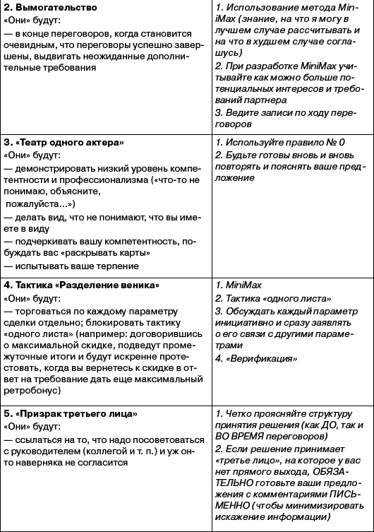 Переговоры без поражений. 5 шагов к убеждению - _38.png