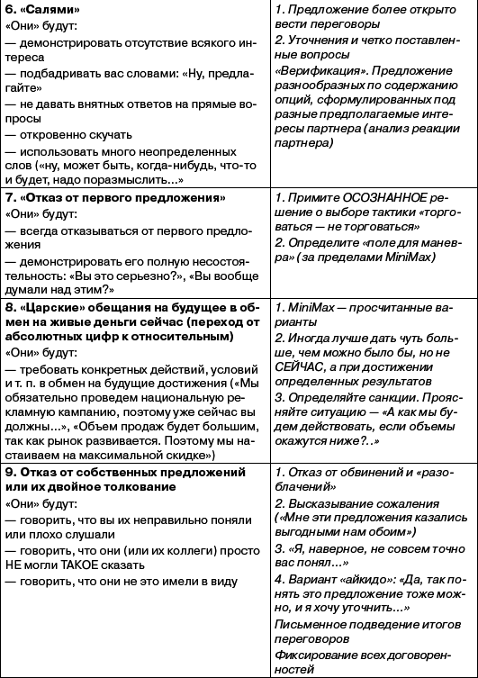Переговоры без поражений. 5 шагов к убеждению - _39.png