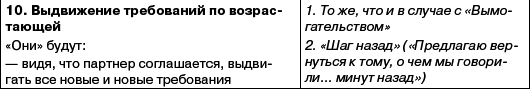 Переговоры без поражений. 5 шагов к убеждению - _40.png