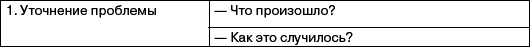 Переговоры без поражений. 5 шагов к убеждению - _41.png