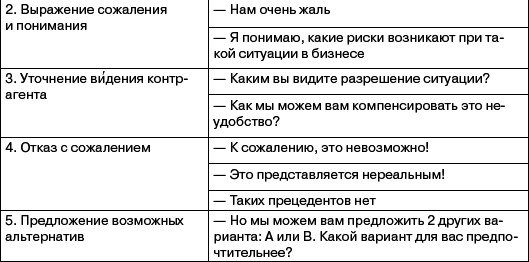Переговоры без поражений. 5 шагов к убеждению - _42.png