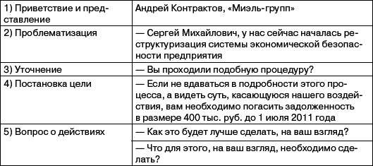 Переговоры без поражений. 5 шагов к убеждению - _43.png