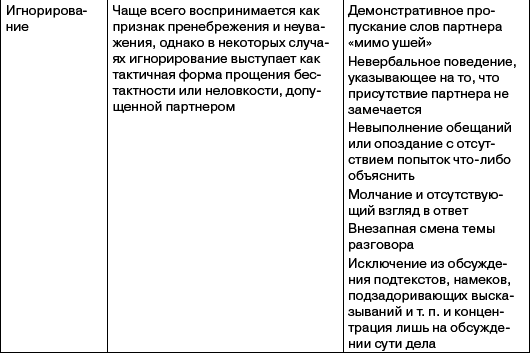 Переговоры без поражений. 5 шагов к убеждению - _56.png