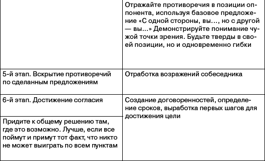 Переговоры без поражений. 5 шагов к убеждению - _51.png