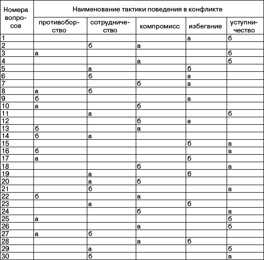 Переговоры без поражений. 5 шагов к убеждению - _52.png