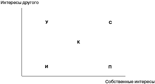 Переговоры без поражений. 5 шагов к убеждению - _53.png