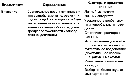 Переговоры без поражений. 5 шагов к убеждению - _54.png