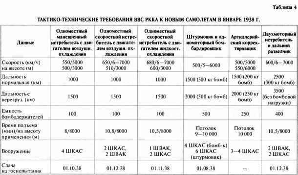 «Король истребителей» Боевые самолеты Поликарпова - _186.jpg