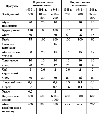 Мифы Великой Отечественной (сборник) - i_011.png