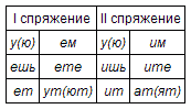 Русский язык: краткий теоретический курс - i_19.png