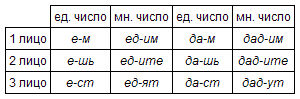 Русский язык: краткий теоретический курс - i_20.png