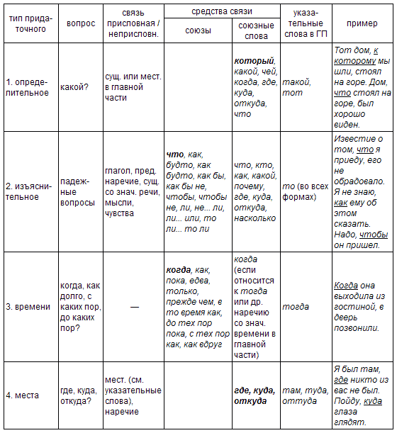 Русский язык: краткий теоретический курс - i_28.png