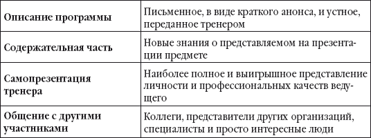 Бизнес-тренинг: с чего начать, как преуспеть. Советы руководителям и тренерам - i_007.png