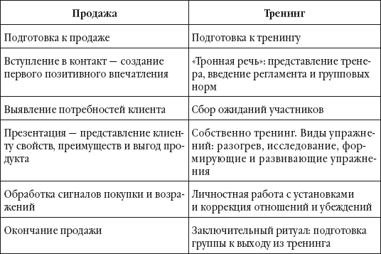Бизнес-тренинг: с чего начать, как преуспеть. Советы руководителям и тренерам - i_008.png