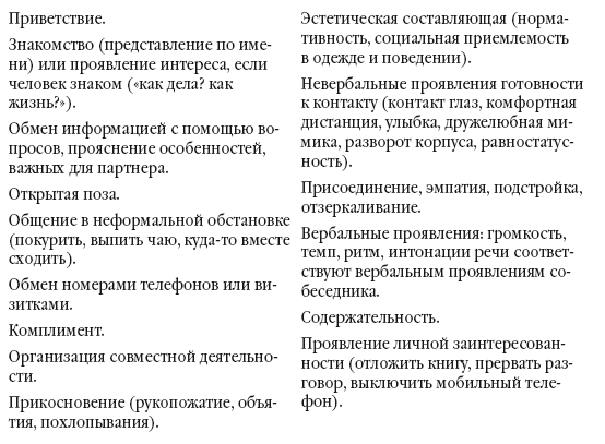 Бизнес-тренинг: с чего начать, как преуспеть. Советы руководителям и тренерам - i_009.png