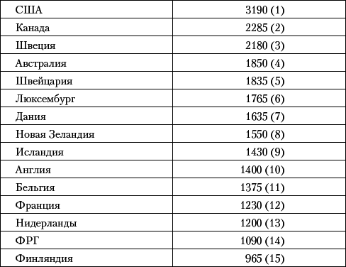 Советский Союз. Последние годы жизни. Конец советской империи - _01.png