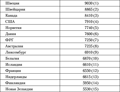 Советский Союз. Последние годы жизни. Конец советской империи - _02.png