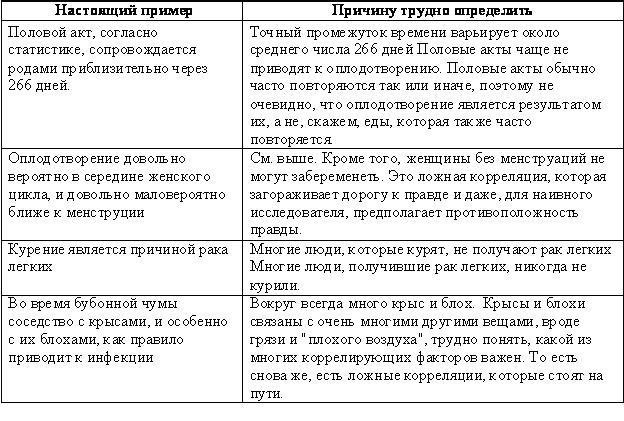 Расплетая радугу: наука, заблуждения и тяга к чудесам - i_001.jpg