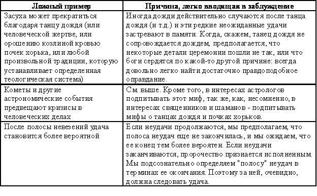 Расплетая радугу: наука, заблуждения и тяга к чудесам - i_002.jpg