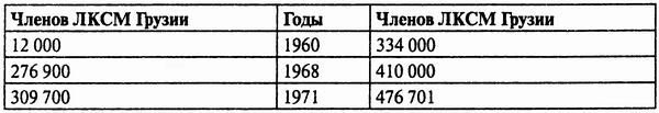 Грузия. Закавказский тупик? - i_027.jpg