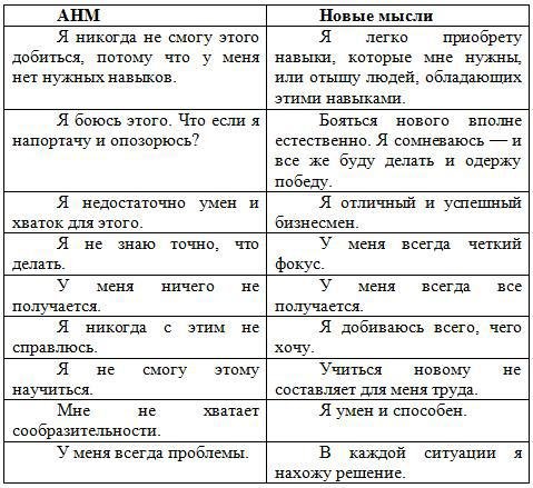 Ответ: Как преуспеть в бизнесе, обрести финансовую свободу и жить счастливо - _3.jpg