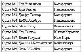 Новая энциклопедия бодибилдинга. Кн.4 Соревнования - _10.jpg