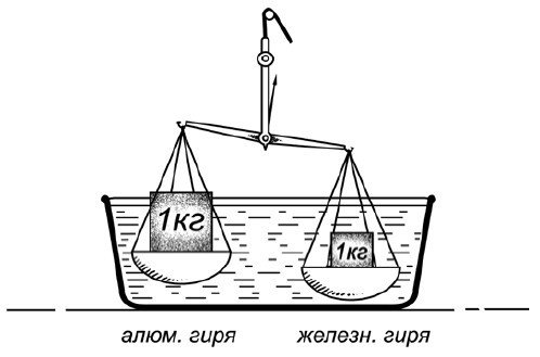 Физика на каждом шагу - i_053.jpg