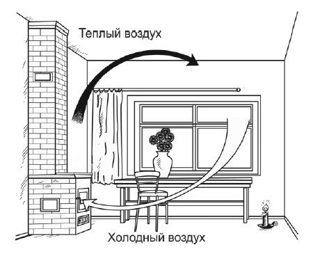 Физика на каждом шагу - i_094.jpg