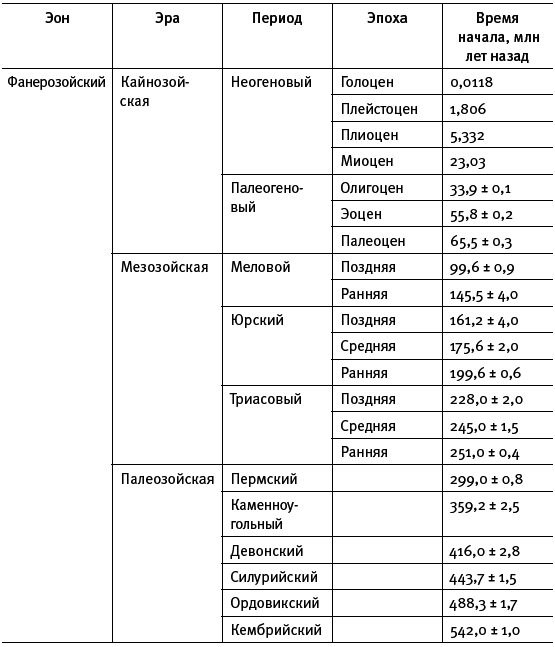 Рождение сложности. Эволюционная биология сегодня: неожиданные открытия и новые вопросы - i_010.png