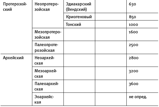 Рождение сложности. Эволюционная биология сегодня: неожиданные открытия и новые вопросы - i_011.png