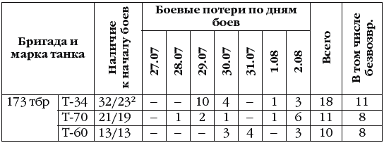 Неизвестный Сталинград. Как перевирают историю. - _069.png