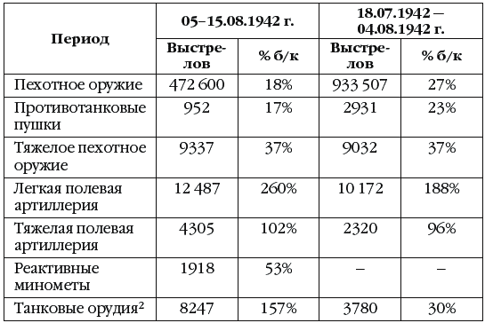 Неизвестный Сталинград. Как перевирают историю. - _082.png