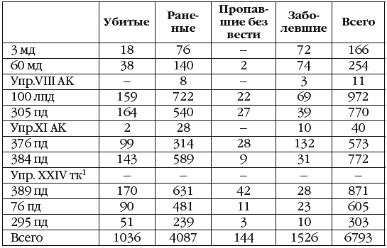 Неизвестный Сталинград. Как перевирают историю. - _110.png