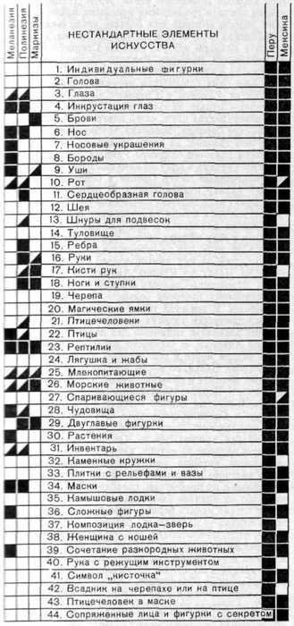Искусство острова Пасхи - i_073.jpg