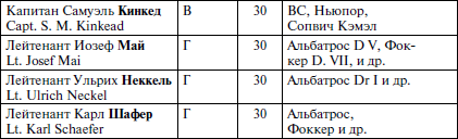 Величайшие воздушные асы XX века - i_006.png