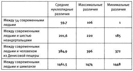 Эволюция человека. Книга 1. Обезьяны, кости и гены - i_047.jpg