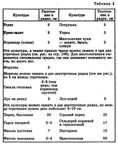 Умный огород в деталях - _3.jpg