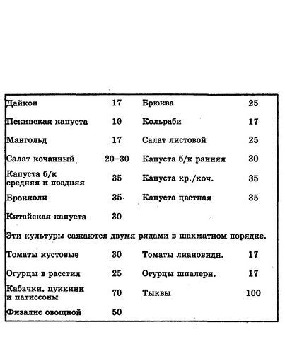 Умный огород в деталях - _4.jpg