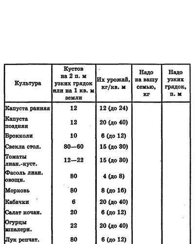 Умный огород в деталях - _5.jpg