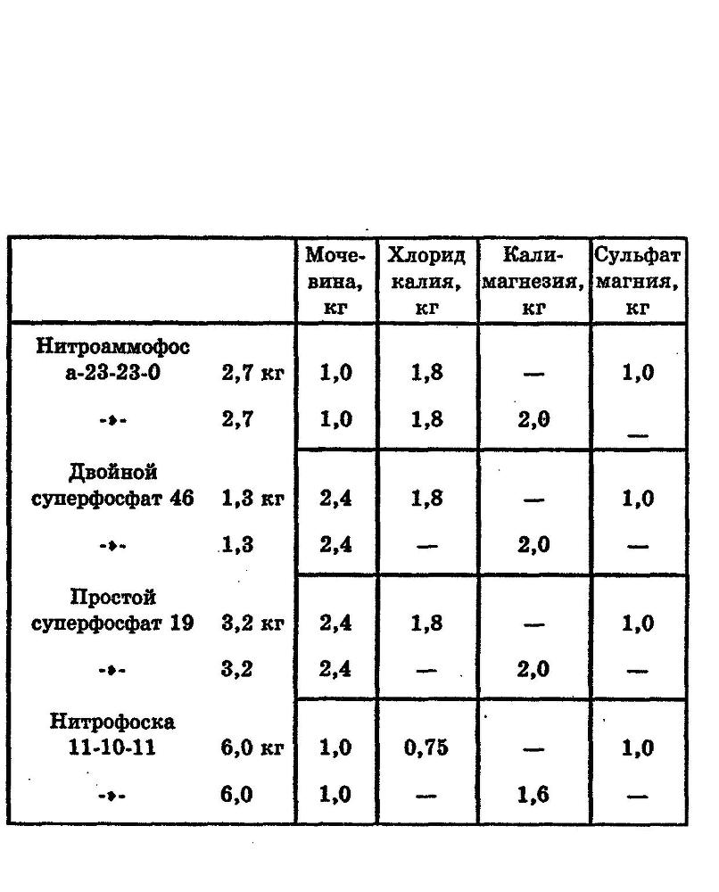 Умный огород в деталях - _6.jpg