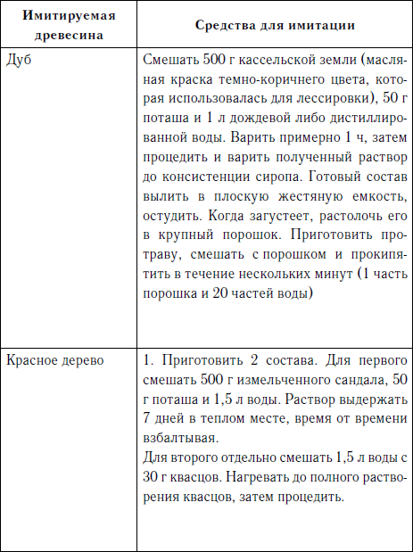 Секреты резьбы по дереву - i_117.png