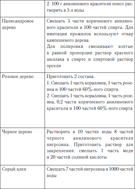 Секреты резьбы по дереву - i_119.png