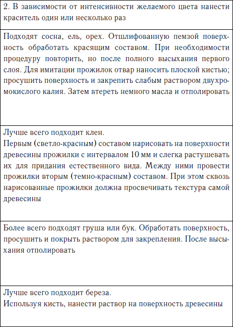 Секреты резьбы по дереву - i_120.png