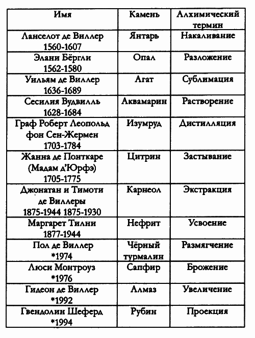 Таймлесс. Сапфировая книга - i_002.png