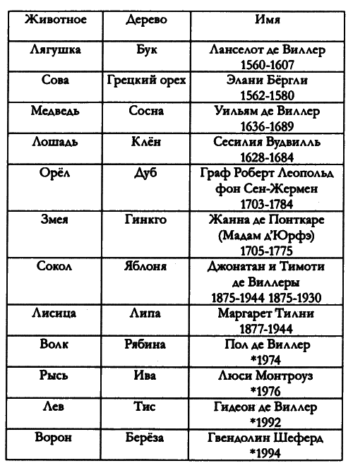 Таймлесс. Сапфировая книга - i_003.png