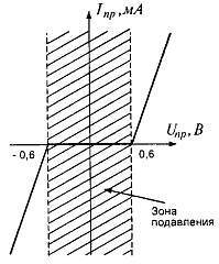 "Шпионские штучки" и устройства для защиты объектов и информации - _113.jpg