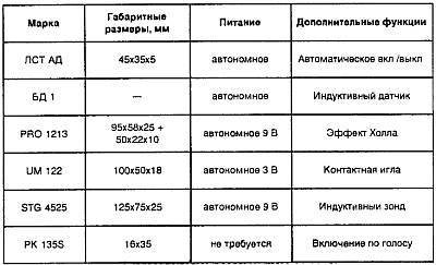 "Шпионские штучки" и устройства для защиты объектов и информации - _16.jpg